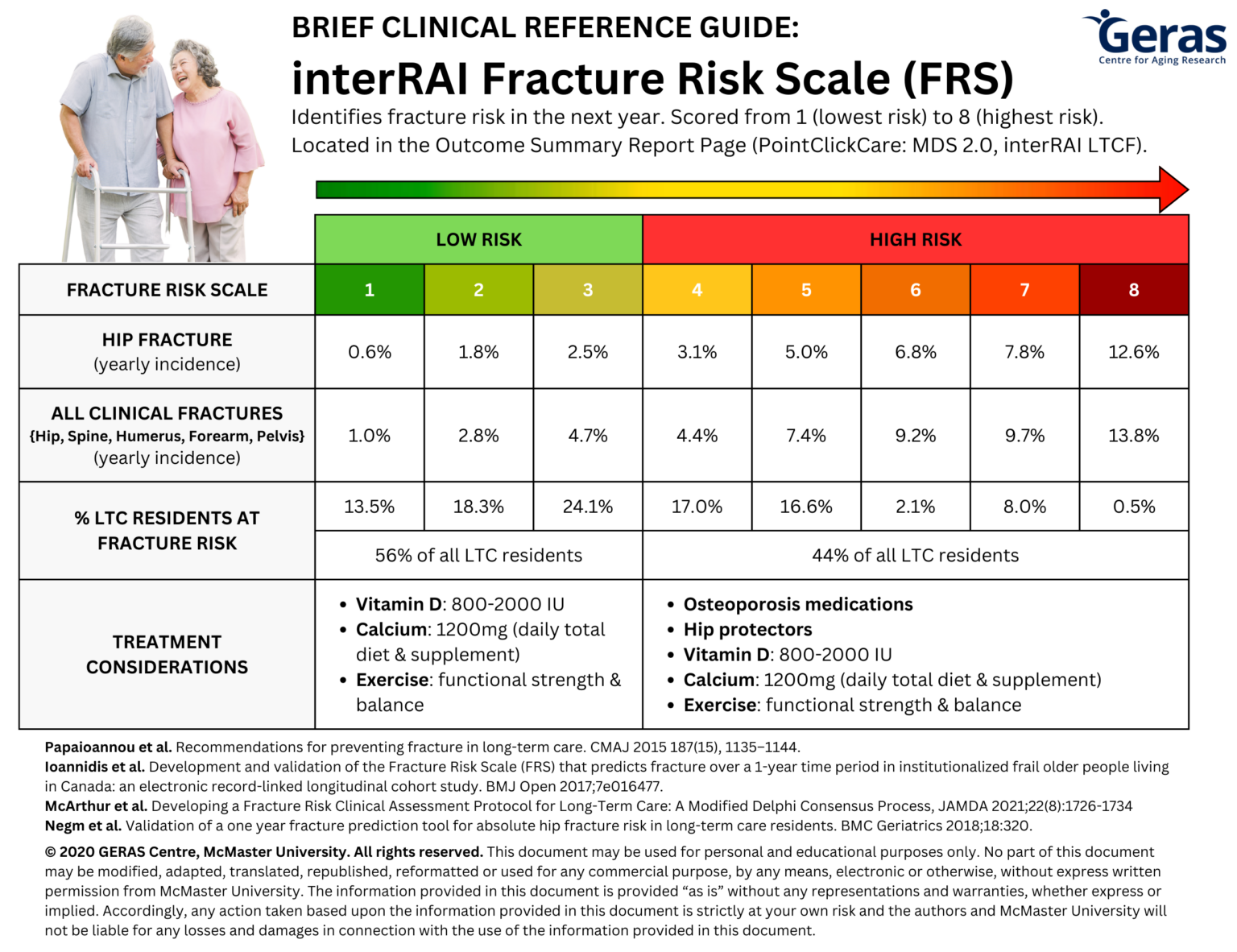 Fracture Risk Scale (FRS) | Guidelines | Geras Centre for Aging Research